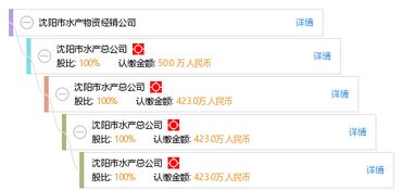沈阳市水产物资经销公司 工商信息、信用报告、财务报表及联系方式全解析