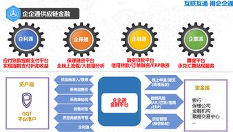 蝶变之翼 企企通荣获中国财经峰会2017年度最具成长奖的启示