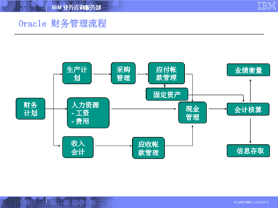 产品培训 精通总账管理，赋能企业财务决策
