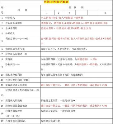 财务咨询的核心技能 深入解析财务盈利能力分析（二）